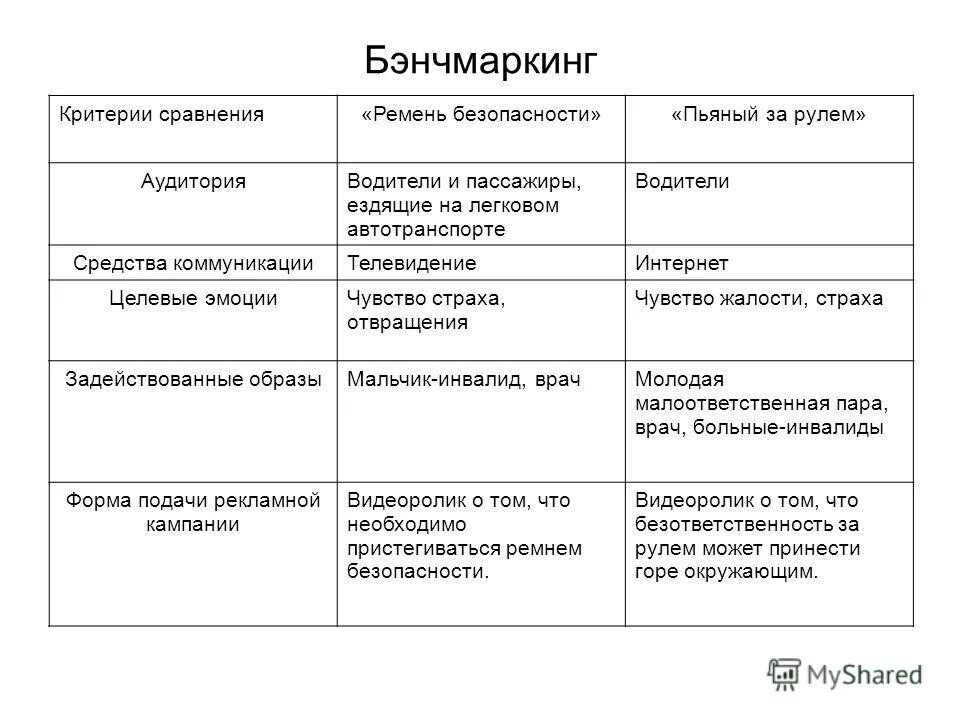 Таблица критерий сравнения. Сравнение по критериям. Критерии сравнения. Критерии сравнения магазинов. Критерии сравнения вакансий