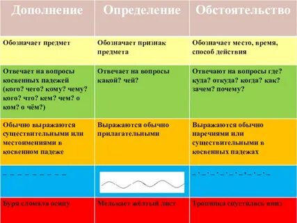 Общее обстоятельство это