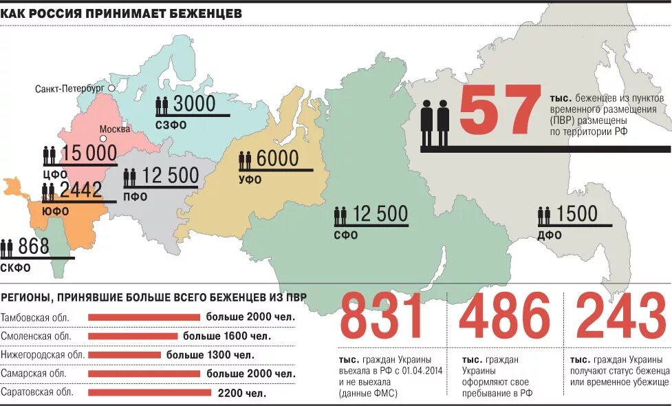 Количество беженцев в россии