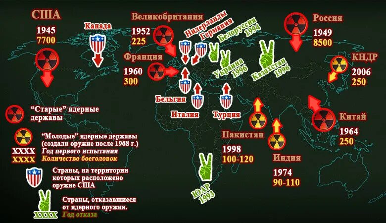 Есть ли у франции ядерное. У каких стран есть ядерное оружие. Страны имеющие ядерное оружие список. Карта стран у которых есть ядерное оружие. Страны у которых есть ядерное оружие.