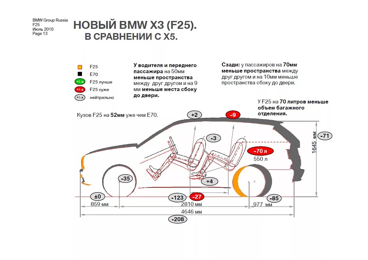 Схема бмв х3. Габариты багажника БМВ х3 f25. BMW x3 f25 габариты багажника. Габариты салона БМВ х3. Габариты БМВ x3 g01.