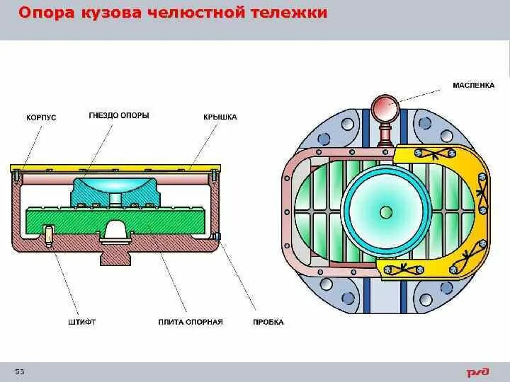Опорно возвращающее устройство тепловоза 2тэ10м. Опора рамы кузова тепловоза. Опора кузова тепловоза это. Опорно возвращающее устройство тележки тепловоза. Назначение опорно возвращающих устройств. Опорно возвращающее устройство тепловоза 2тэ10м. Опора рамы кузова тепловоза. Опора кузова тепловоза это. Опорно возвращающее устройство тележки тепловоза.
