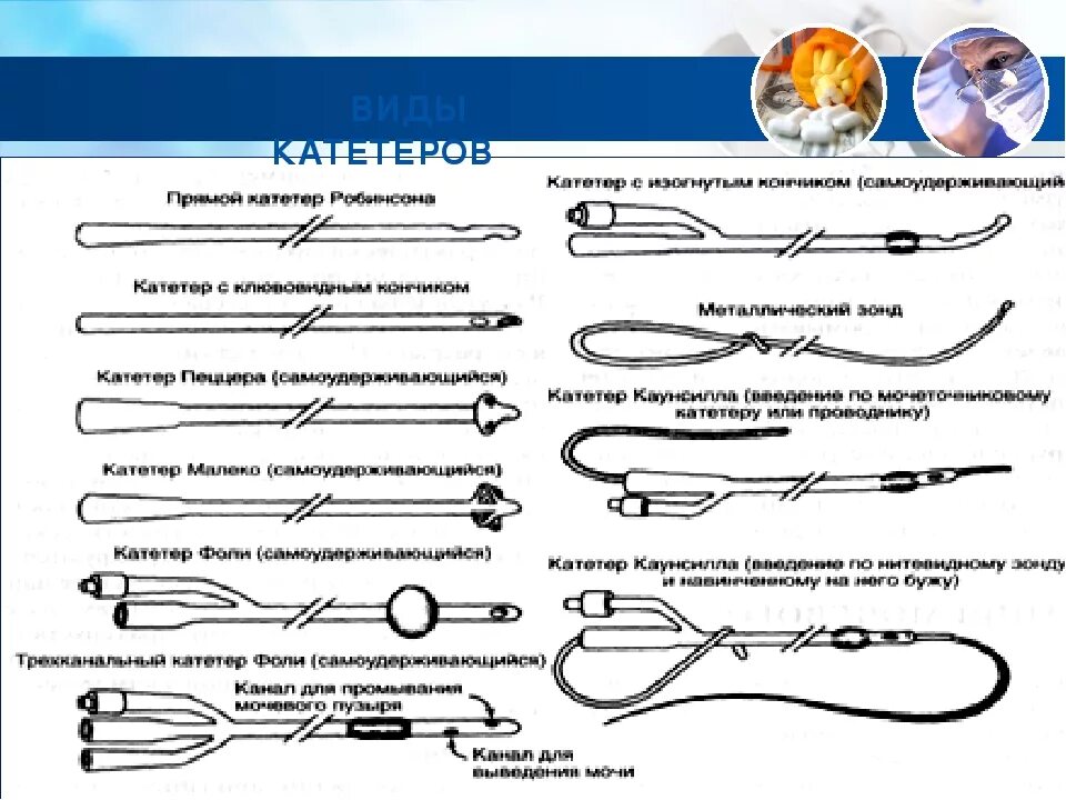 Катетер показания. Разновидности катетеров для мочевого пузыря. Строение металлического катетера. Классификация катетеров уретральных. Мочеотводной катетер.