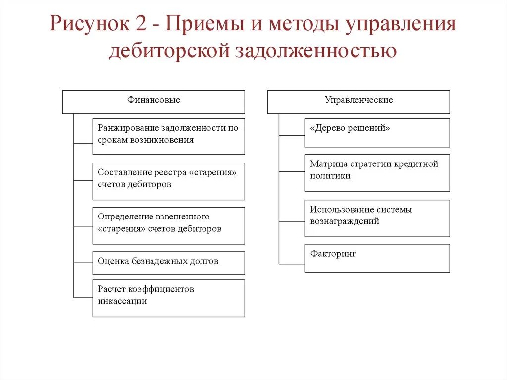 Дебиторская задолженность банка