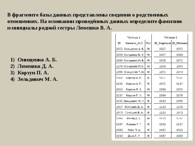 На основании представленной информации. В фрагменте базы данных представлены сведения. в фрагменте базы данных представлены сведения о родственных. определяет на основании представленных данных. во фрагменте бд представлены сведения о родственных отношениях.