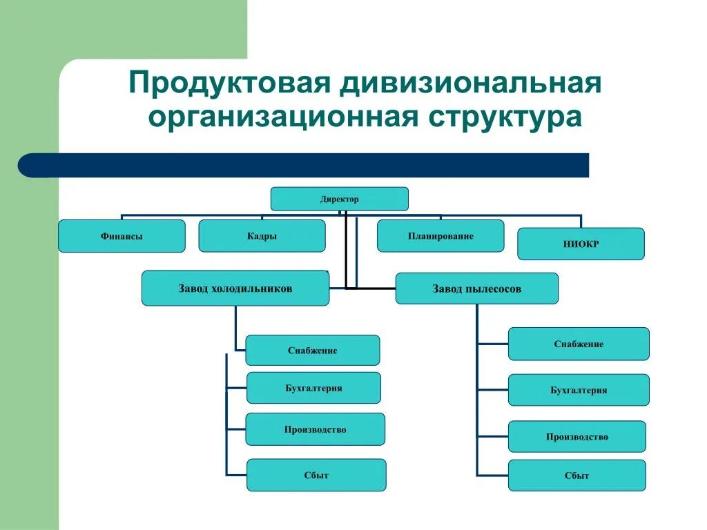 Продуктовая команда