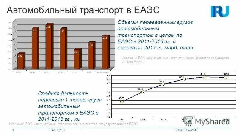 Анализ перспектив развития рынка. Русатомкарго объемы перевозок. Объём перевозок автомобильным транспортом Курганская область.