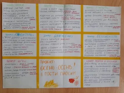 Темы проектов на старшую группу