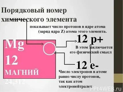 Чему равен номер в порядковой таблице