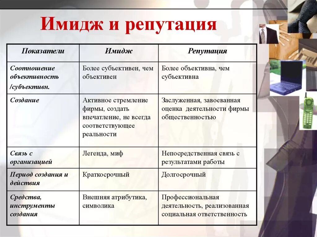 Критерии репутации. Соотношение имиджа и репутации. имидж и репутация сходства и различия. основные характеристики имиджа. имидж и репутация таблица.