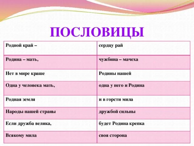 Родной край сердцу рай пословица. Поговорки о родном крае. Пословицы о родине. Пословицы о родном крае. Родное место мать родная а чужбина мачеха