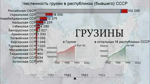 Сколько армян сейчас