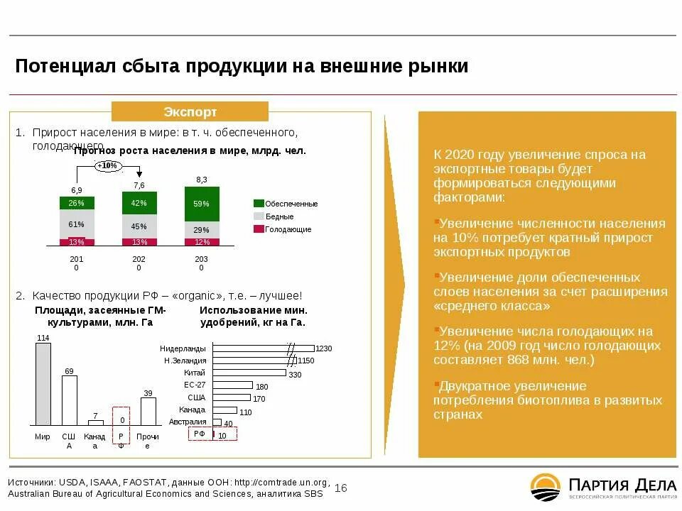 Потенциальные рынки сбыта