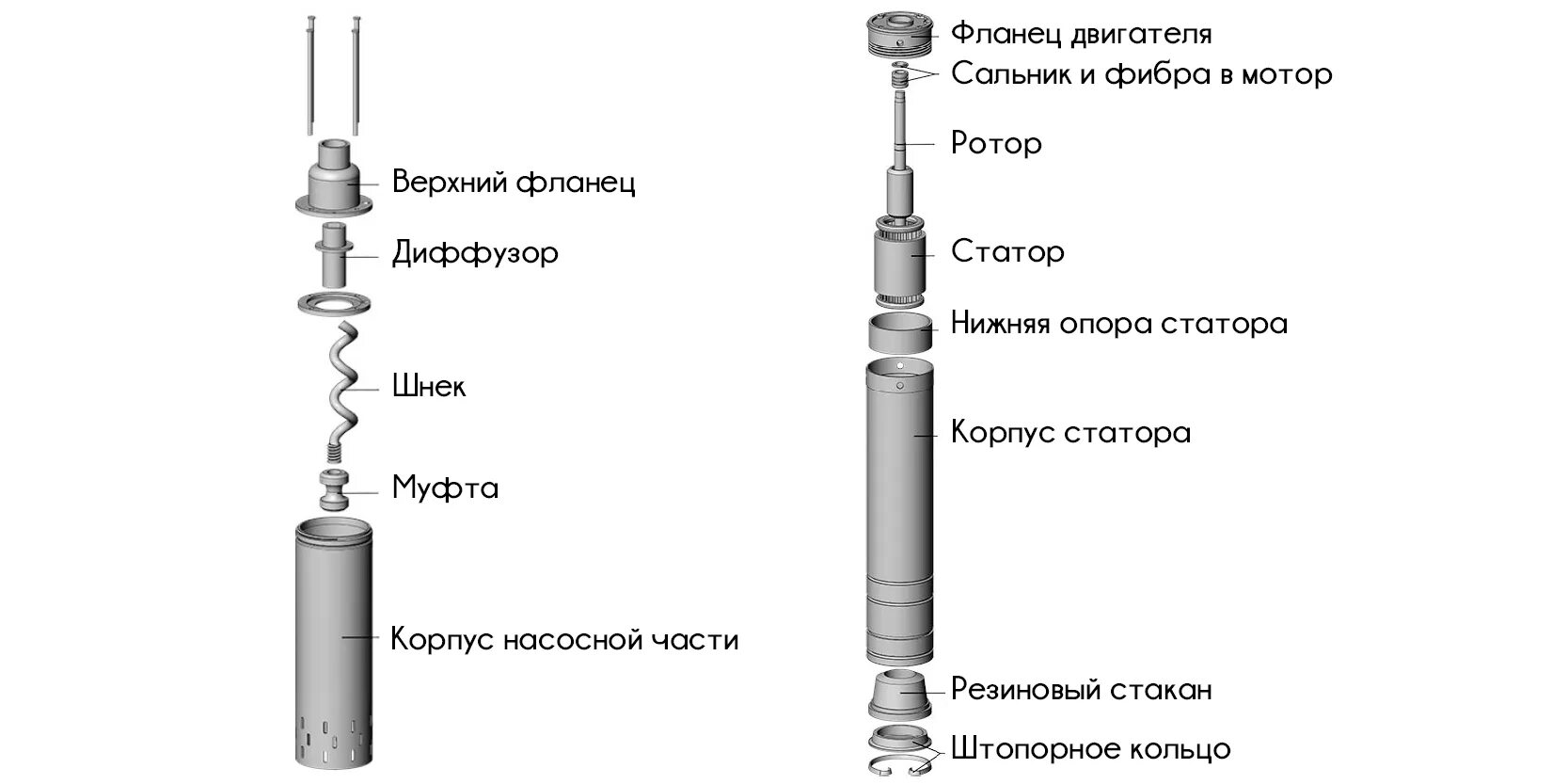 Как разобрать насос вихрь Скважинный насос ВИХРЬ СН-100В купить по выгодной цене в интернет-магазине OZO