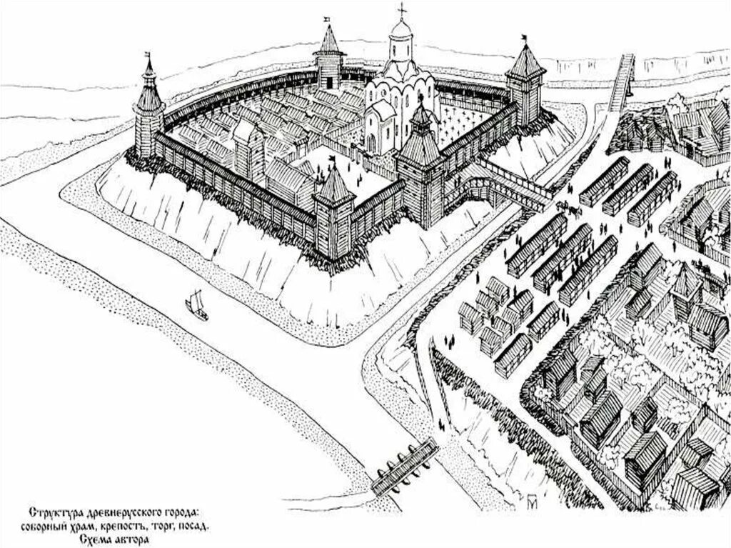 Каковы признаки московского кремля как воинской крепости. Детинец древнерусского города. Детинец Окольный город Посад. План города древней Руси Посад Детинец. Детинец это в древней Руси.