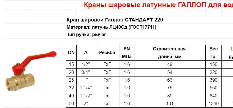 Внутренний диаметр шарового крана 1. Dn15 кран шаровый таблица дюймов. Кран шаровый 1/2 обозначение. Кран шаровый 2 дюйма обозначение. Краны шаровые ГАЛЛОП 15 16 диаметр.