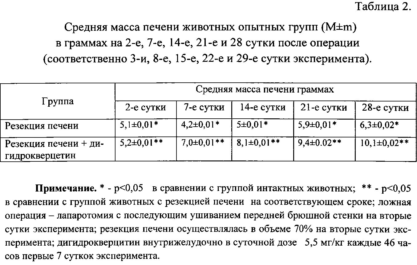 Нормальная масса печени.