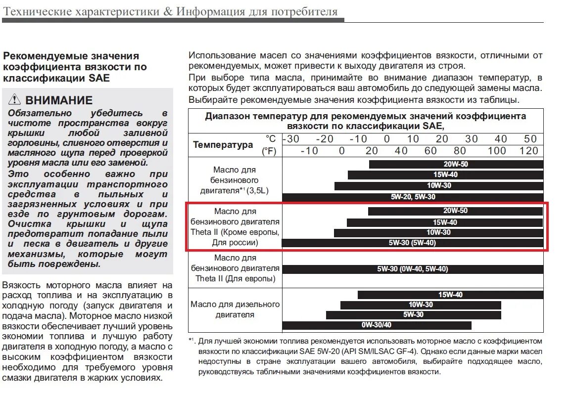 Таблица масел по вязкости и температуре. Классификация моторного масла по вязкости и температуре. Масло по вязкости таблица моторное масло. Таблица вязкости масла для двигателя. Допуски масла какие лучше