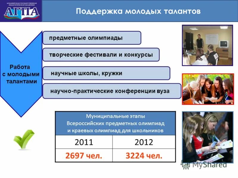 Помощь молодым талантам. Агентство по работе с молодыми талантами. Формы поддержки конкурса