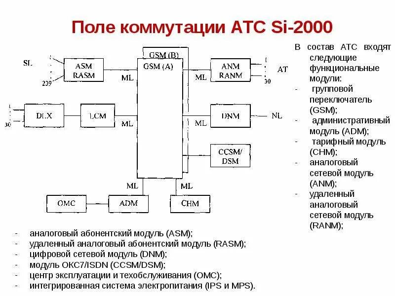 АТС М-200 структурная схема. Структурная схема si2000. Структурная схема si3000. Si2000 АТС технические характеристики. Данные атс