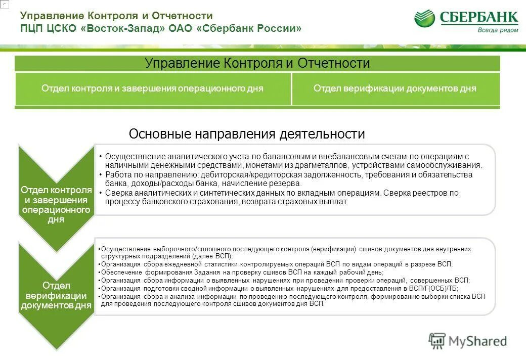 Пцп урегулирование сбербанк воронеж. Пцп сбербанк. Пцп сбербанк. Основное направление деятельности сбербанка. Пцп сбербанк.