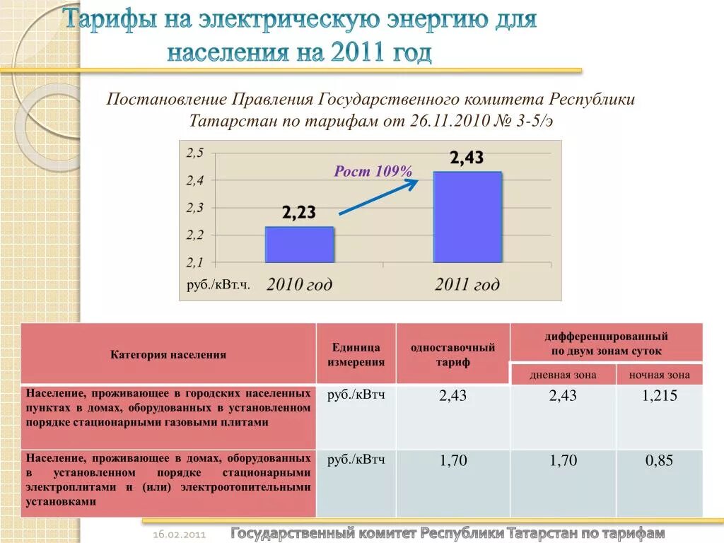 Руб квтч. Рост тарифов на электроэнергию. Тарифы на тепловую энергию. Тариф на электроэнергию дифференцированный одноставочный. Дифференцированный тариф на электроэнергию что это.