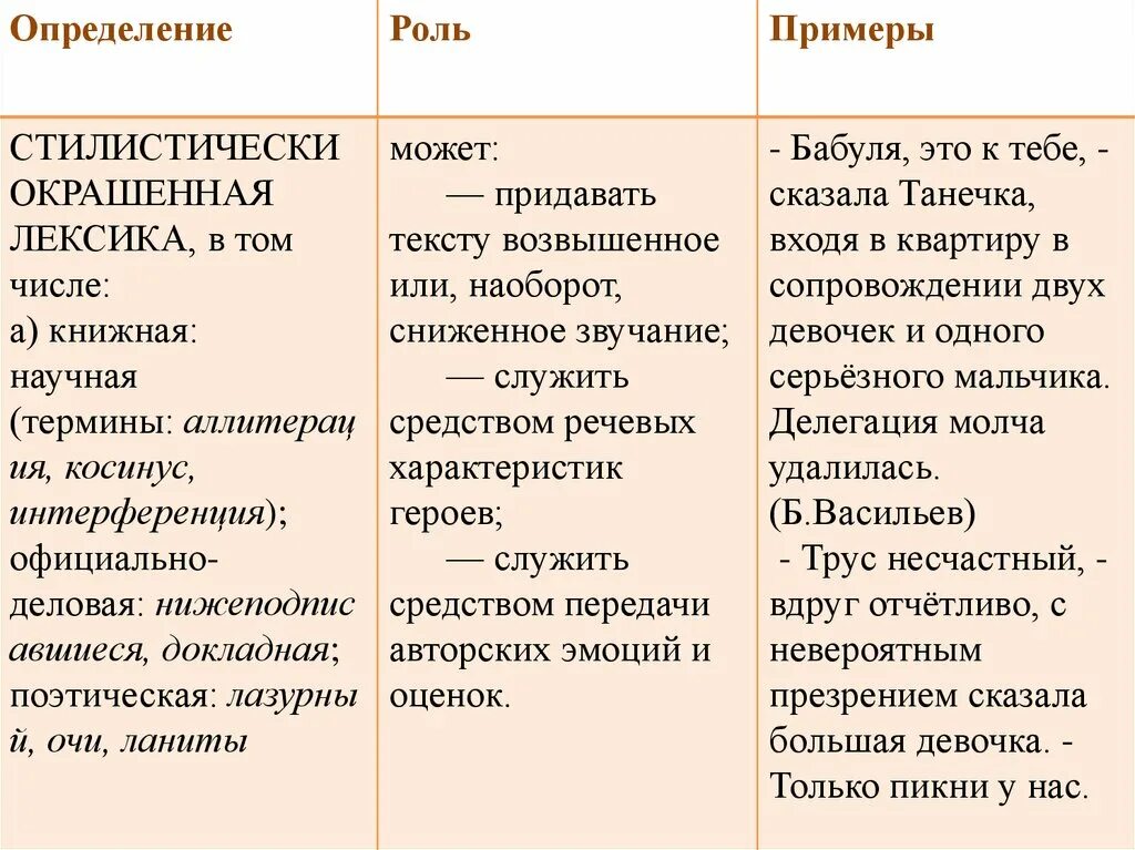 Стилистически окрашенное слово в предложениях 22. Примеры стилистически окрашенной лексики примеры. Стилистически окрашенная лексика определение. Стилистически окрашенная лексика примеры из литературы. Лексика нейтральная и стилистически окрашенная.