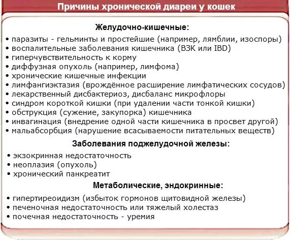 Понос месяц причины. Еричины холническоц пминореи. Причины хронической диареи. Причины диареи у взрослого. Острая и хроническая диарея.