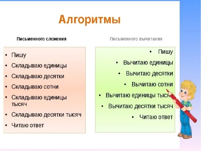 Алгоритм сложения чисел. Алгоритм письменного сложения 2 класс школа России. Алгоритмыписьменого сложения и вычитания. Алгоритм сложения и вычитания многозначных чисел. Алгоритм письменного сложения и вычитания.