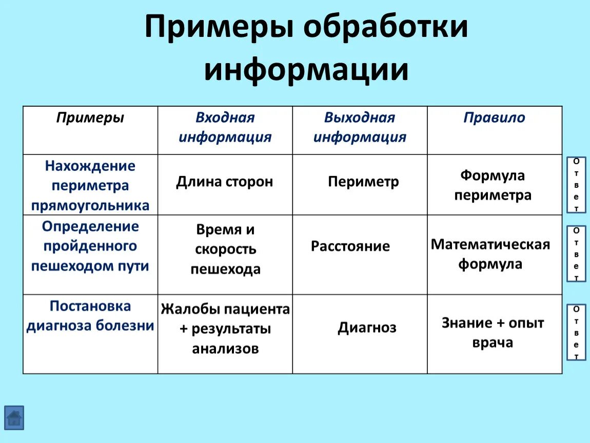 Признаки информации примеры. Обработка информации примеры. Входная информация примеры. Входная и выходная информация примеры. Входная информация и выходная информация.