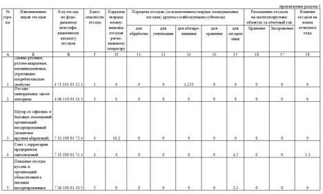 Штраф за 2 тп отходы