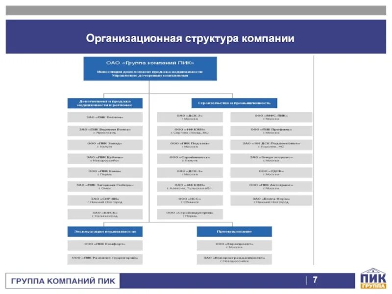 Сайт организации группа. ГК пик организационная структура. Организационная структура предприятия пик. Оргструктура группы компаний. Организационная структура группы компаний.