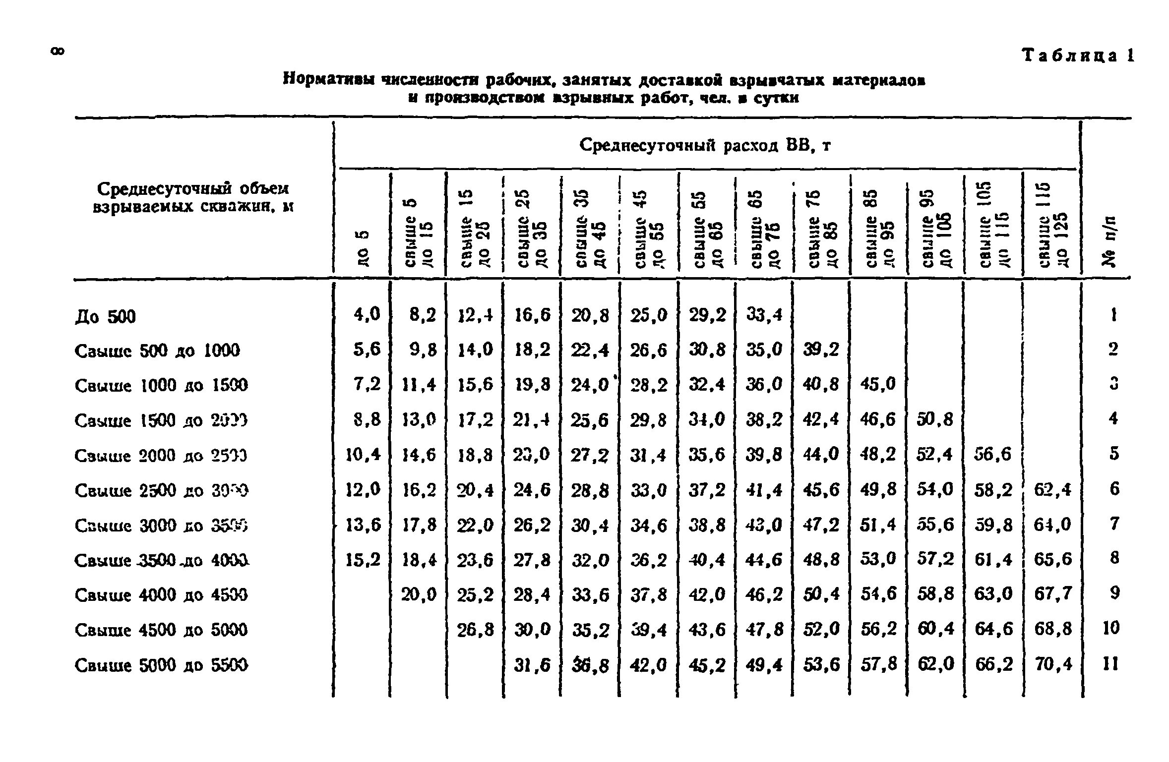 Норматив численность работников организации. Норматив численности на обслуживание ленточных конвейеров. Нормативы численности рабочих. Норматив численности рабочих по обслуживанию станков и оборудования. Норма численности работников.