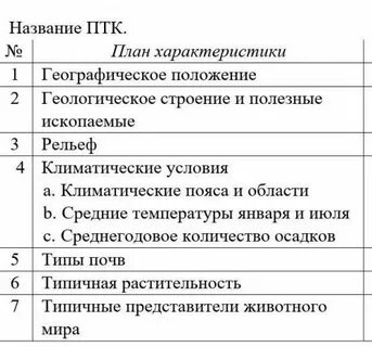 План характеристики природных ресурсов