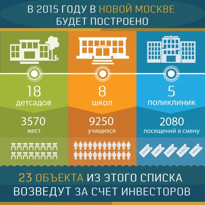 Инфографика школа москва. Инфографика школа. Инфографика о нашей школе. Инфографика территория. Инфографики для школы.