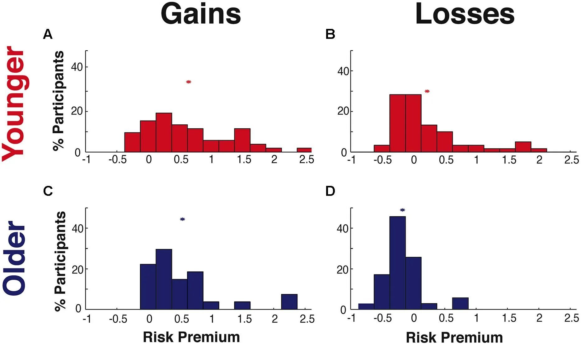 Loss distribution risk. Ul unexpected loss формула. Ead дефолт. Operating risks. Risk analysis.