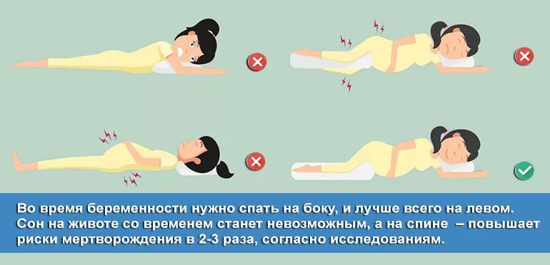 Сколько времени надо лежать. В каком положении спать при беременности в 3 триместре беременности. Позы для сна во 2 триместре беременности. Как правильно спать беременной женщине во 2 триместре беременности. Правильная поза для сна при беременности.