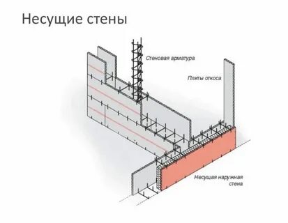 Общая стена это