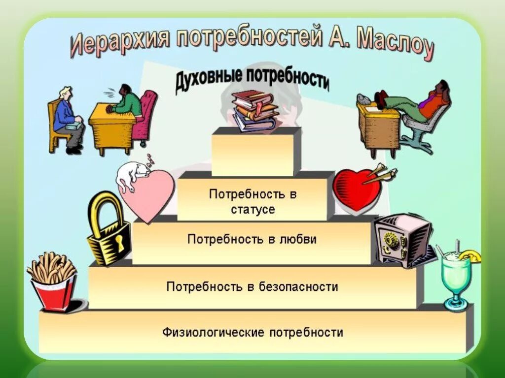 Удовлетворение потребностей 8. Потребности. Человеческие потребности. Потребности рисунок. Потребности человека иллюстрация.