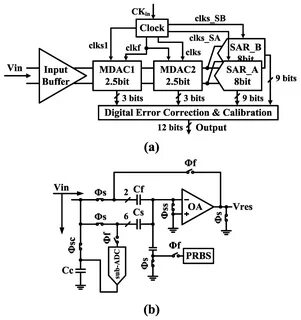Raw input buffer