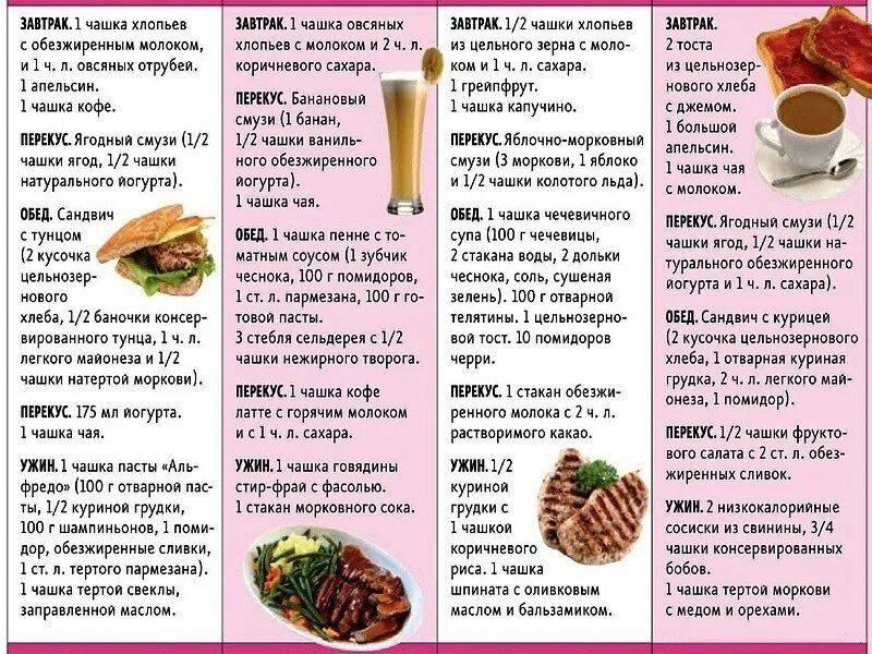 Сколько кушать при похудении