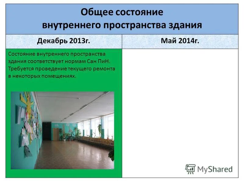 Пожарная сигнализация в мкд. Требования к содержанию жилых помещений. Помещение не соответствует нормам. Собственники помещений в многоквартирном доме. Помещение не соответствует нормам.
