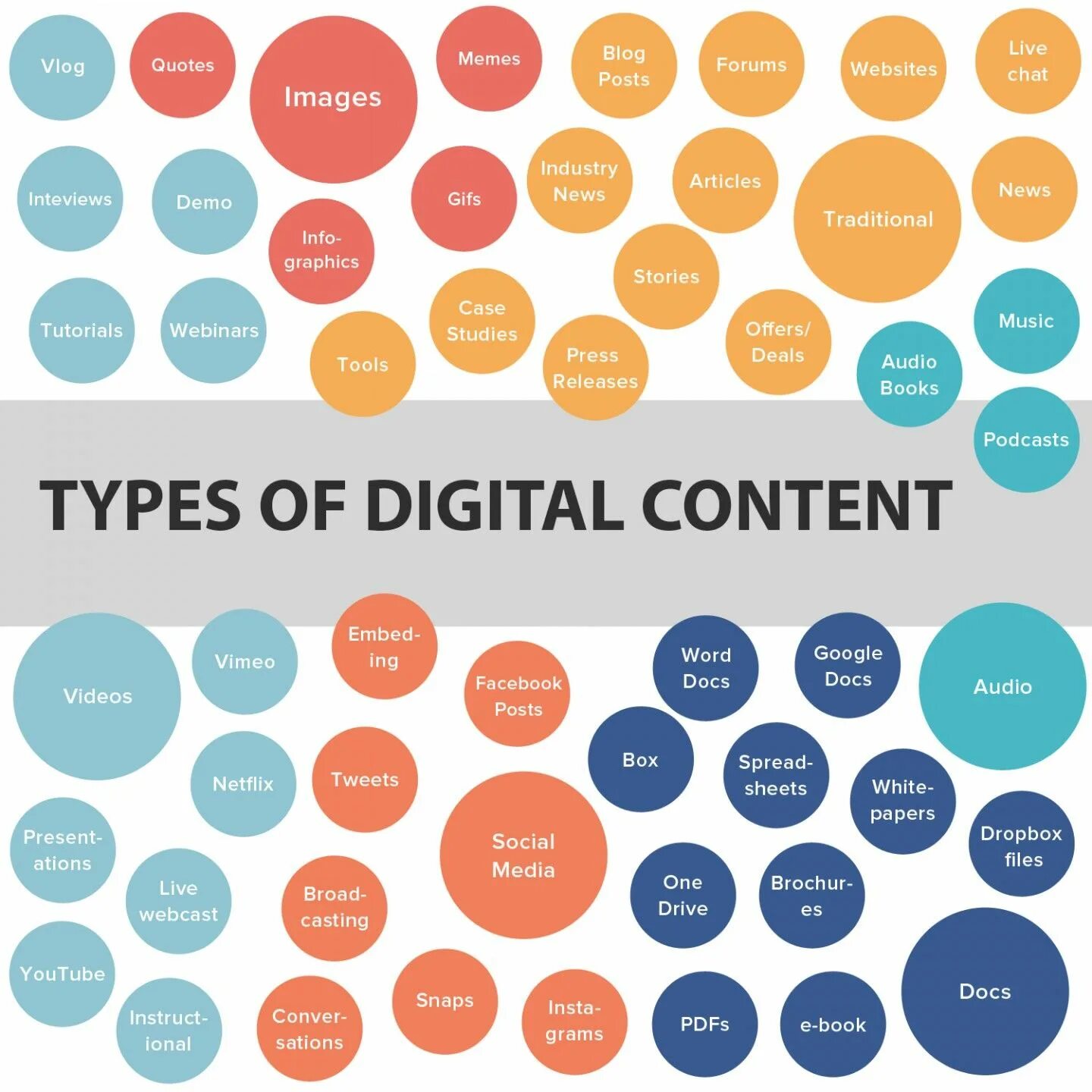 Data type content. Цифровой контент. content marketing. диджитал маркетинг. все виды контента.