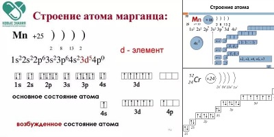 электронная формула марганца