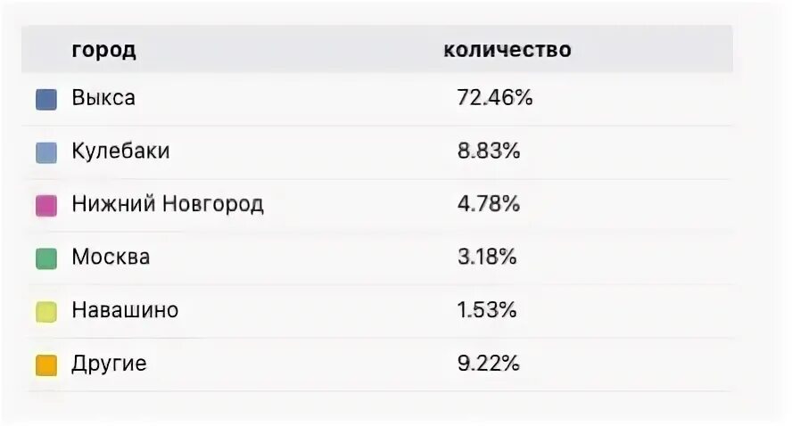Сбербанк выкса график