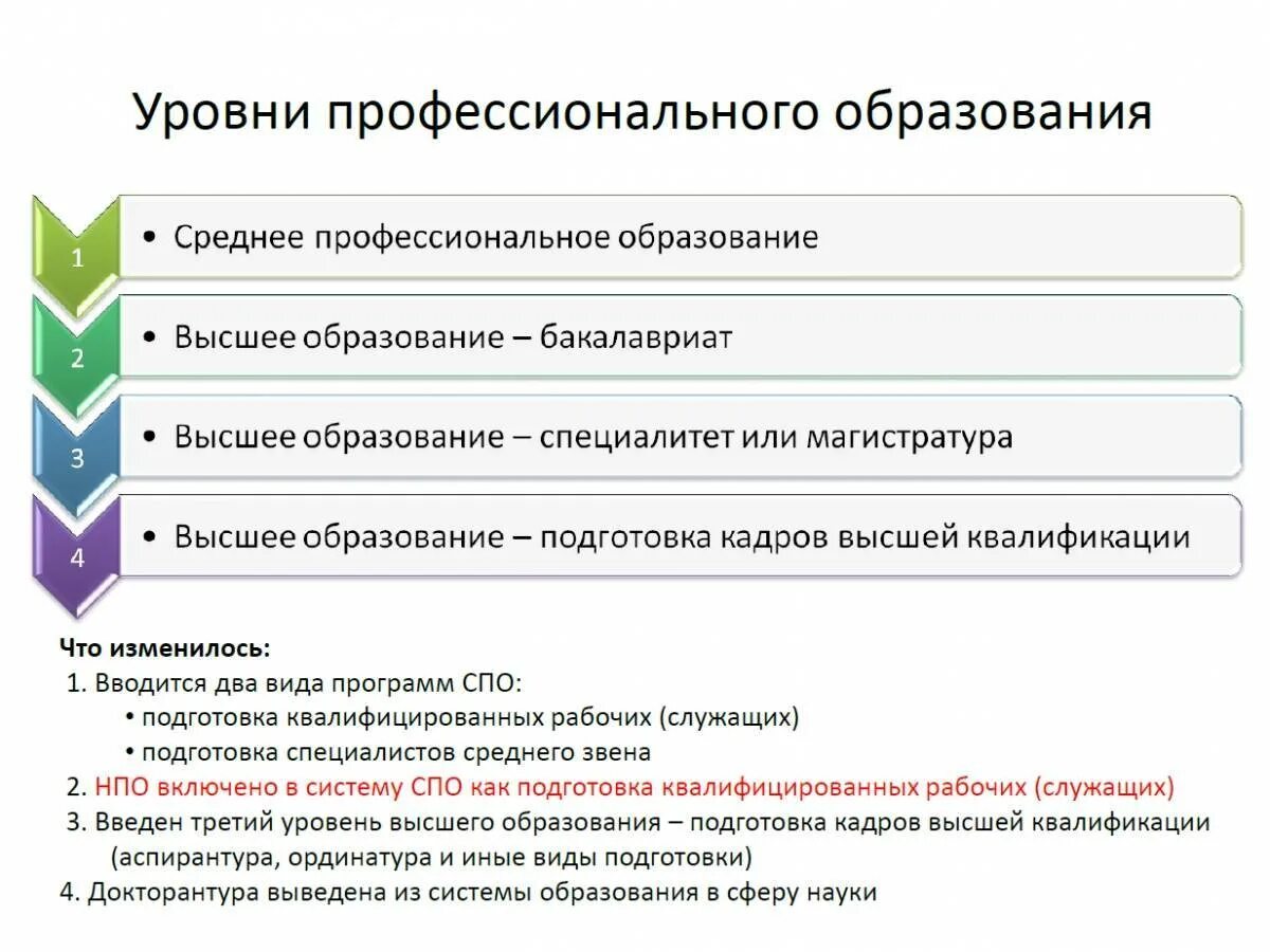 Уровень образования профессиональное обучение. Уровни профессионального образовани. уооуни профнсионпльного об. уровни профессиоалтноготобоазования. уровень образования профессионального образования.
