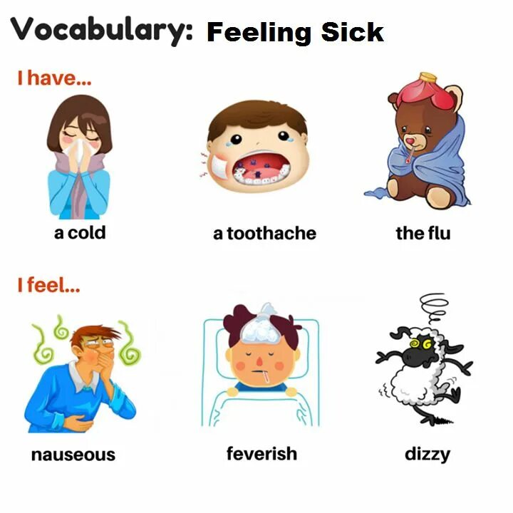 Illnesses карточки. Болезни на английском языке для детей. Болезни Vocabulary. Тема болезни на английском языке для детей. Английское слово cold