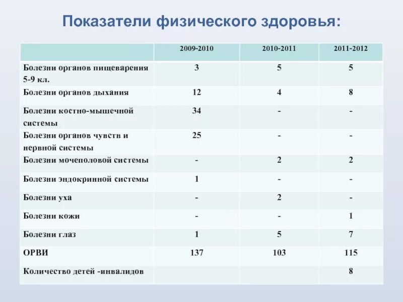 Показателями физического состояния являются. Показатели физ здоровья. Оценка физического здоровья. Показатели физического здоровья населения. Методика расчета основных показателей физического здоровья.