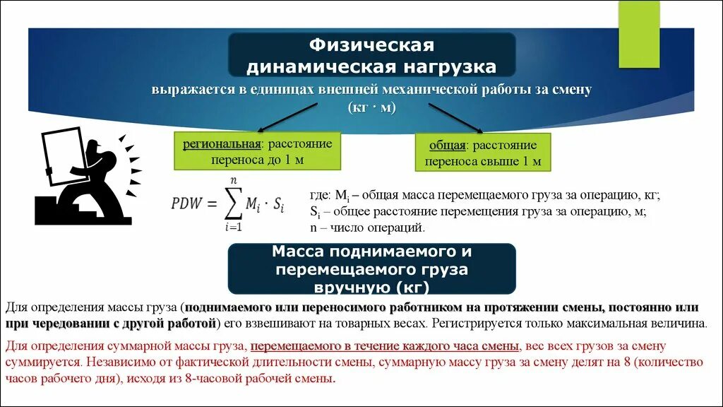 Статистические нагрузки это. Физическая динамическая нагрузка на работе. Динамические и статические нагрузки это физика. Статическая нагрузка это физика. Классы физической динамической нагрузки.