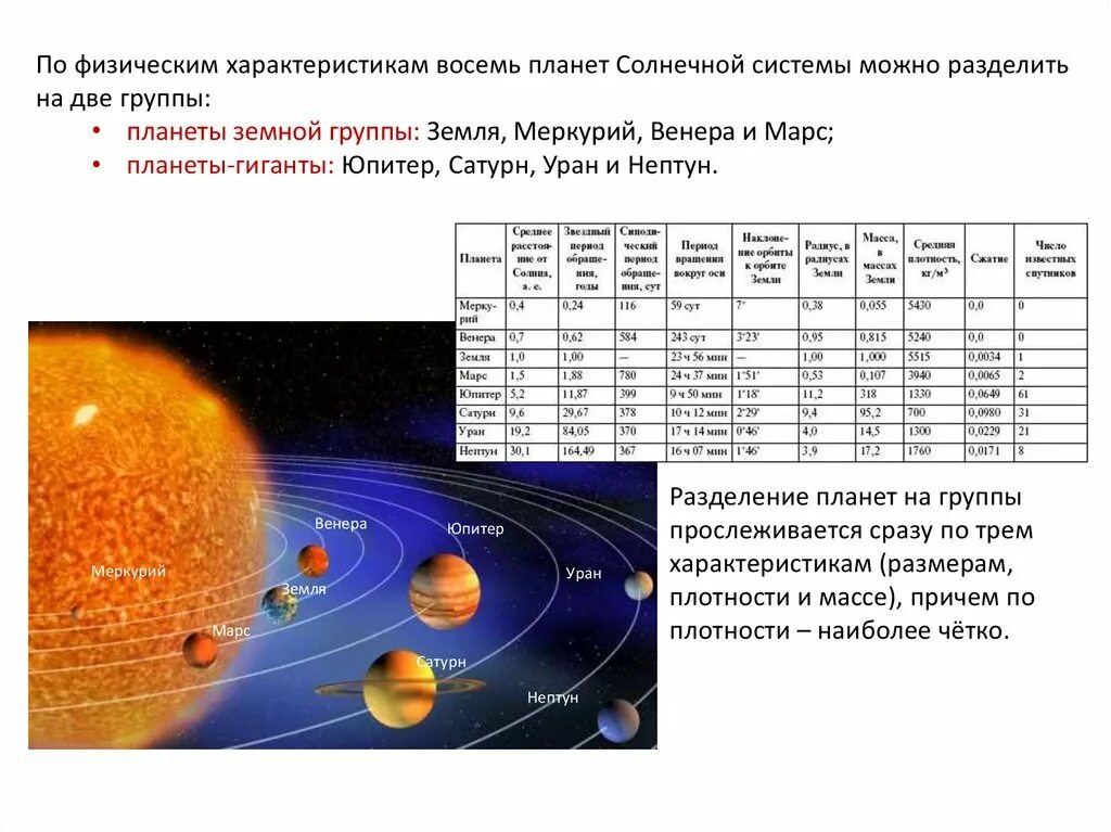Контрольная работа планеты солнечной системы. Формирование планет земной группы схема. таблица плотности планеты солнечной системы. таблица по планетам земной группы солнечной системы. плотность планет солнечной системы в кгм3.